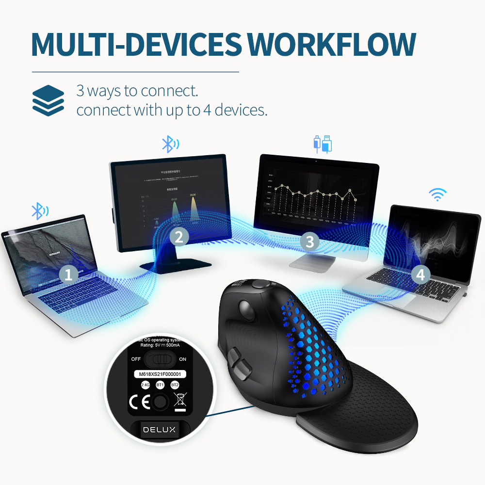 Deluxe M618XSD Arayıcı Ergonom - Ergonomic Mouse Vertical incelemesi ve fiyatı
