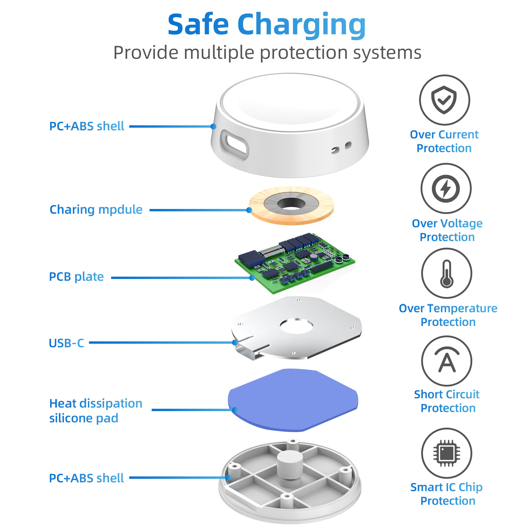 Samsung Galaxy Watch 7/6/5/4/3 - Usb Extender Active incelemesi ve fiyatı